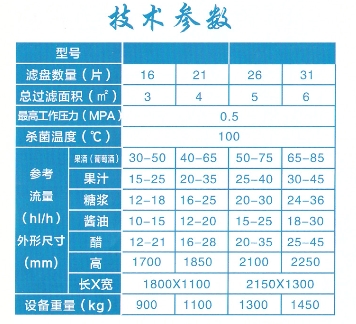 FOM系列水平圓盤式硅藻土過(guò)濾機(jī)4